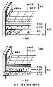 地面|地面（建筑学名词）